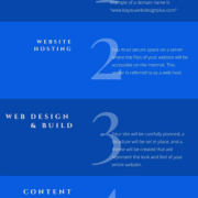5 Things You Need and How to Start a Basic Website Graphic