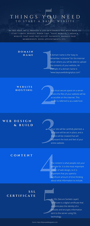 5 Things You Need to Start a Basic Website Small 5 Things You Need and How to Start a Basic Website Graphic