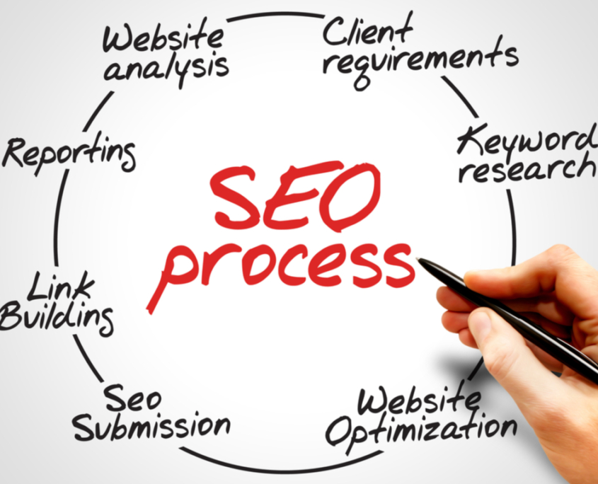 Web Design Services in Slidell