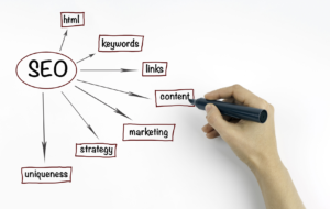 On Page SEO
