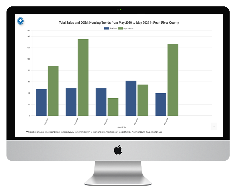 Mississippi Website - Real Estate Statistics Mississippi Website - Real Estate Statistics