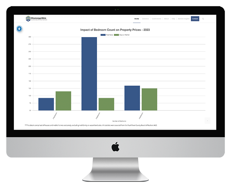 Real Estate Statistics in Mississippi Real Estate Statistics in Mississippi